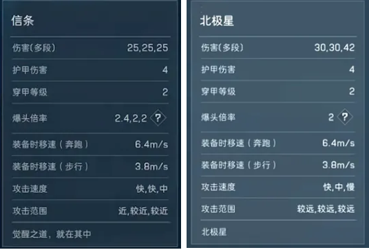 三角洲信条的售价是多少、是否值得入手？怎样才能免费获得三角洲信条的刀皮呢