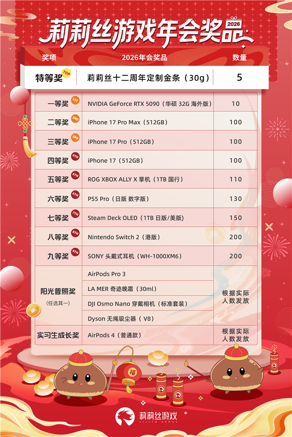 莉莉丝年会奖品曝光，特等奖30g金条、一等奖RTX5090，这波福利也太壕气了！