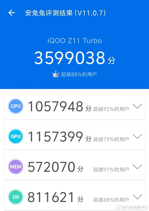 iQOOZ11Turbo的跑分成绩亮眼，以超359万分的成绩刷新骁龙8Gen5机型最高分纪录