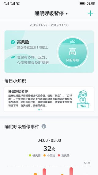 心脏健康研究原版图1