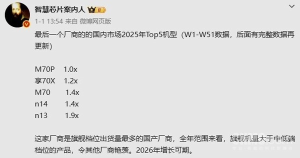 2025年华为销量Top5手机揭晓：Mate70位列第三