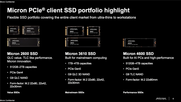 美光推出3610SSD新品：全球首个采用PCIe5.0QLC方案的产品，容量最高可达4TB