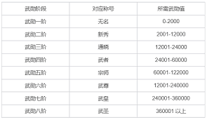 热血江湖归来里武勋有什么用[图]