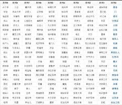 诡秘之主里都包含哪些途径序列呢
