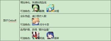 伊瑟重构兵祸应该怎样搭配