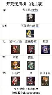 魔法祈幻界的开荒攻略是什么