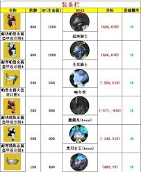 幻兽帕鲁游戏中金色图纸的获取途径有哪些