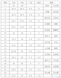 长生天机降世炼器系统玩法指南