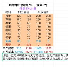 牧场气息矿场怎样估算收入与成本