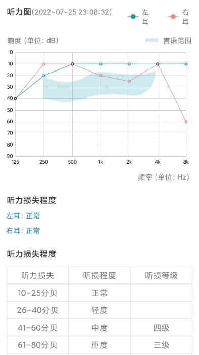 亿耳听力医生