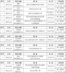 北京燃气报数的具体操作方法是什么