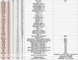 黄枫谷隐藏点位图在幻境修仙里的什么位置