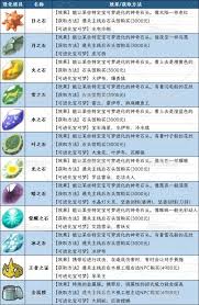 宝可梦传说ZA里怎么让伊布进化