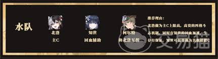 辉烬水队的阵容搭配方案有哪些