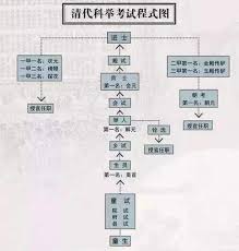 古代科举制度中的三甲是否指的就是前三名呢