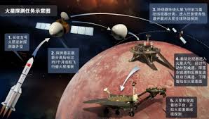 我国行星探测任务的名称叫什么