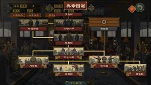 大周列国志国族官职系统的玩法是什么