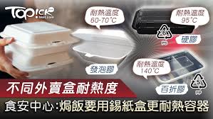 外卖用的纸盒能不能放进微波炉里加热呢