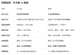 在大千世界2中怎样获得里德