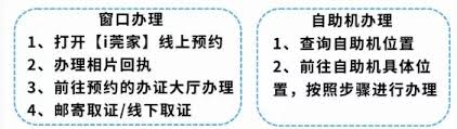 在莞家政务平台上，身份证的办理流程是怎样的呢？