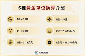 国际上普遍采用的黄金计量单位是什么？