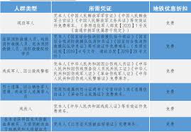 南通地铁app的乘车规则具体有哪些内容呢