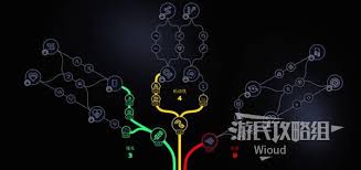 ARCRaiders新手天赋该怎么加点