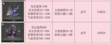 伏妖录里宠物地图的产出图表具体呈现形式是怎样的