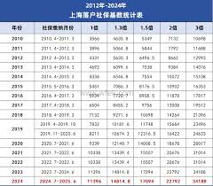 上海居转户的收费标准具体是怎样的呢？