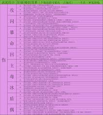 双属性秘技该如何介绍神宠降临