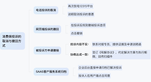 怎样在消费保app上申请撤诉
