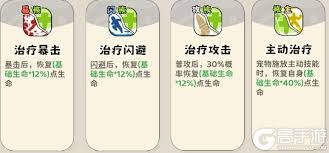 神宠降临版本中双属性流派包含哪些技能呢