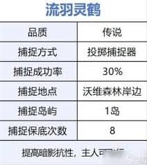 在荒原曙光里开荒时应该挑选什么宠物呢