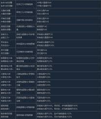 蕾斯莱莉娅娜的炼金工房里，伙伴特性都有哪些具体作用呢