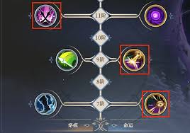 铃兰之剑沙娜姿的技能加点应该怎么选
