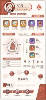 原神可莉的培养攻略
