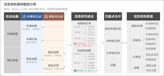 如何在携程App中设置审批流程