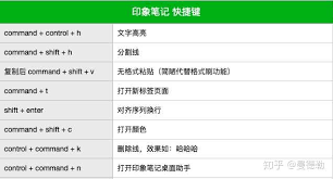 印象笔记的快捷键大全具体包含哪些内容呢