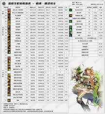 DNF狄瑞吉嵌合弓这件武器的技能效果具体是怎样的呢