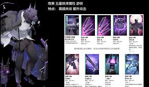 卡厄思梦境战斗员的养成方法