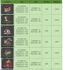 关于伏妖录宠物技能的几个实用小技巧