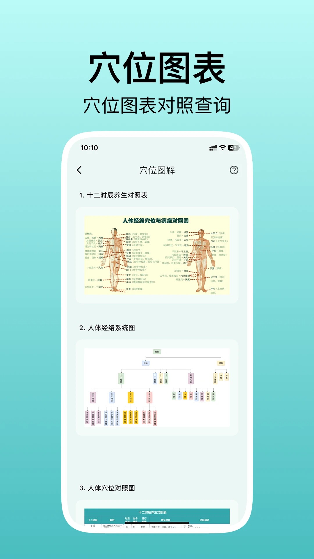 人体穴位图解图3