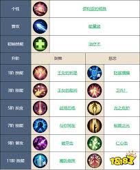 铃兰之剑中伊南娜的配队方法是怎样的