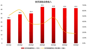 快手有哪些可以赚钱的途径呢