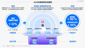 抖音知识付费的操作方法