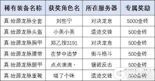 怎样获得街机恐龙泰伦的饰品套装