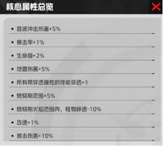 怎样才能得到枪魂狙击核心转换器