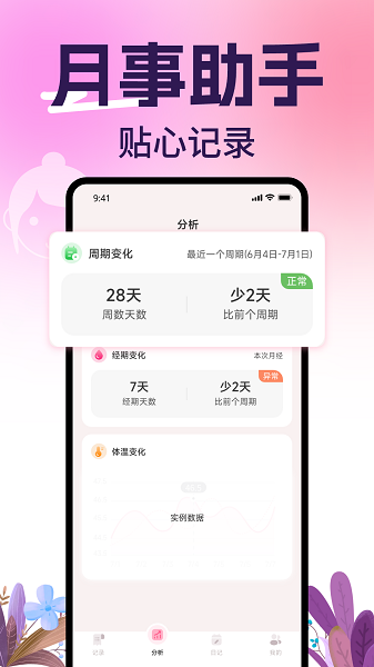 柚子姨妈记2026最新版图2