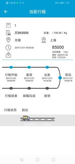 超控智载通