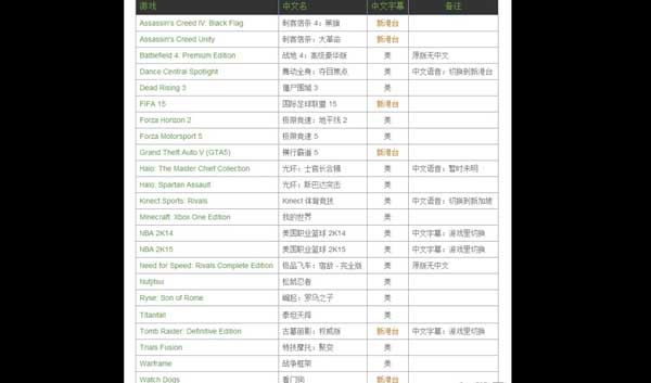 大量XboxOne中文游戏即将推出国行版本暂不考虑